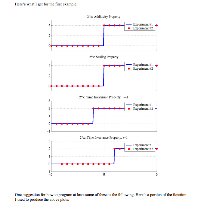 Solved In this lab we will test the linearity and | Chegg.com