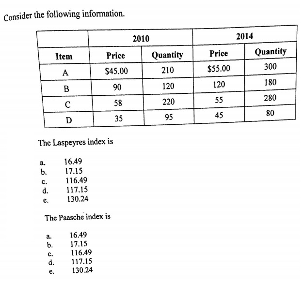 solved-consider-the-following-information-the-laspeyres-chegg