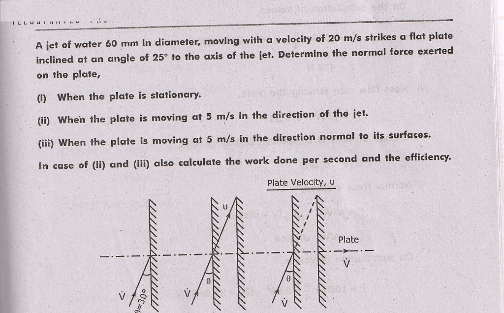 Solved A jet of water 60 mm in inclined a on the plate, | Chegg.com
