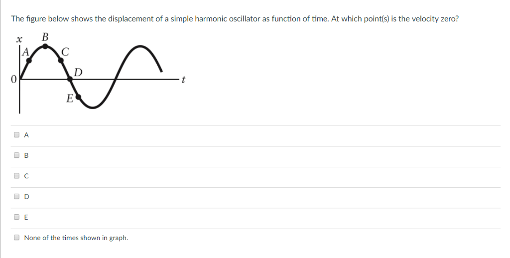 Solved The figure below shows the displacement of a simple | Chegg.com