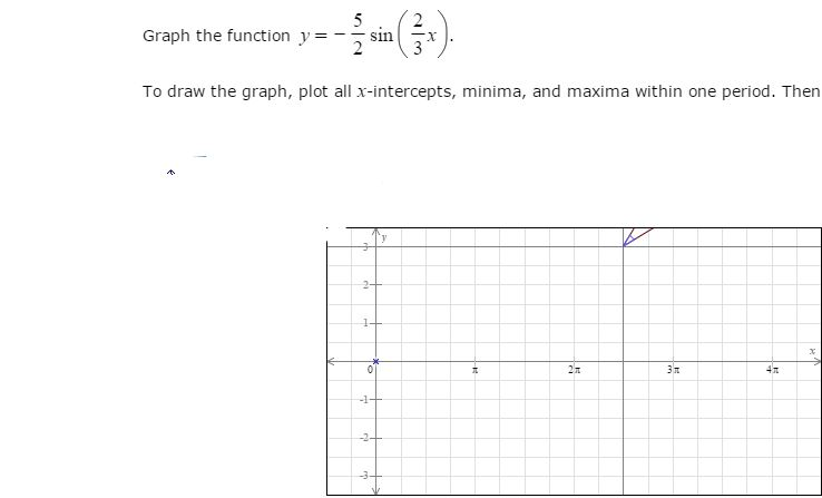 Solved Graph the function y=-5/2 sin (2/3x) To draw the | Chegg.com