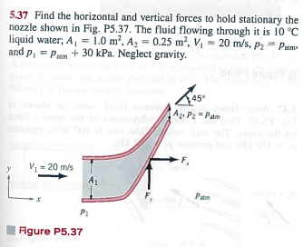 Solved Find the horizontal and vertical forces to hold | Chegg.com