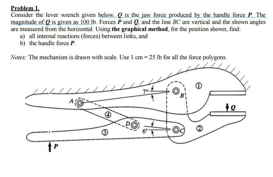 Consider the lever wrench given below. Q is the jaw