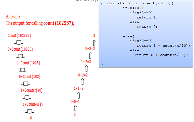 Solved Question 3:(8 marks) Consider the following code | Chegg.com