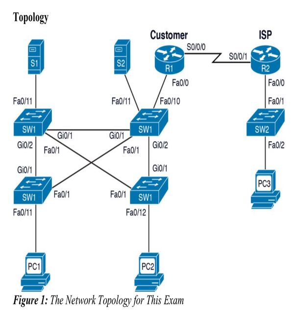 In exam you create two networks: the Customer and the | Chegg.com