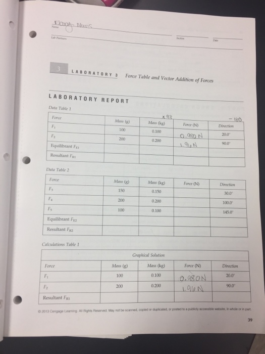 Solved LABORATORY 3 Force Table and Vector Addition of