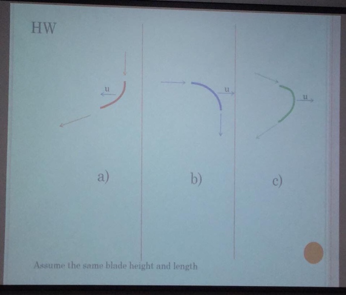 Solved Draw the velocity triangle Assume the same blade