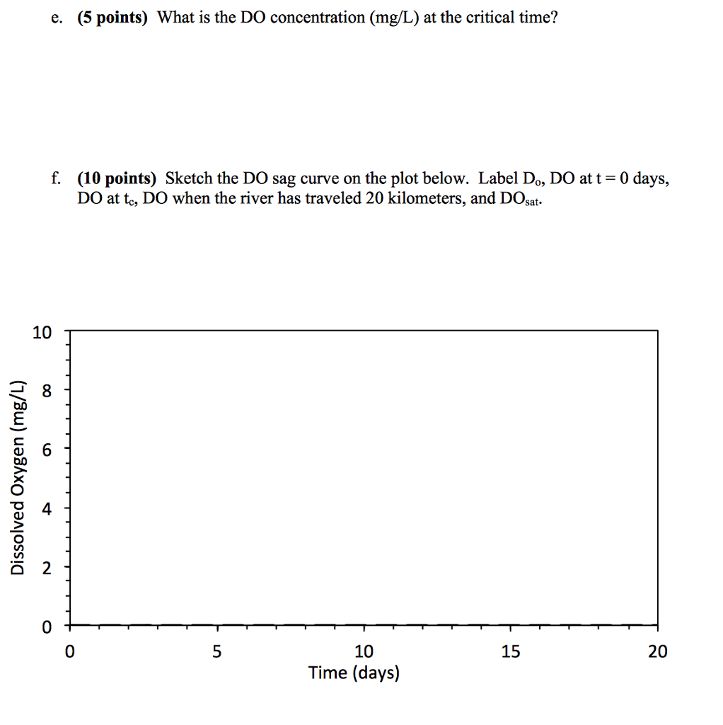 Solved E 5 Points What Is The Do Concentration Mg L At