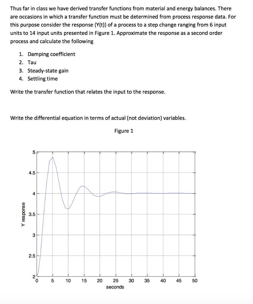 Solved Thus far in class we have derived transfer functions | Chegg.com