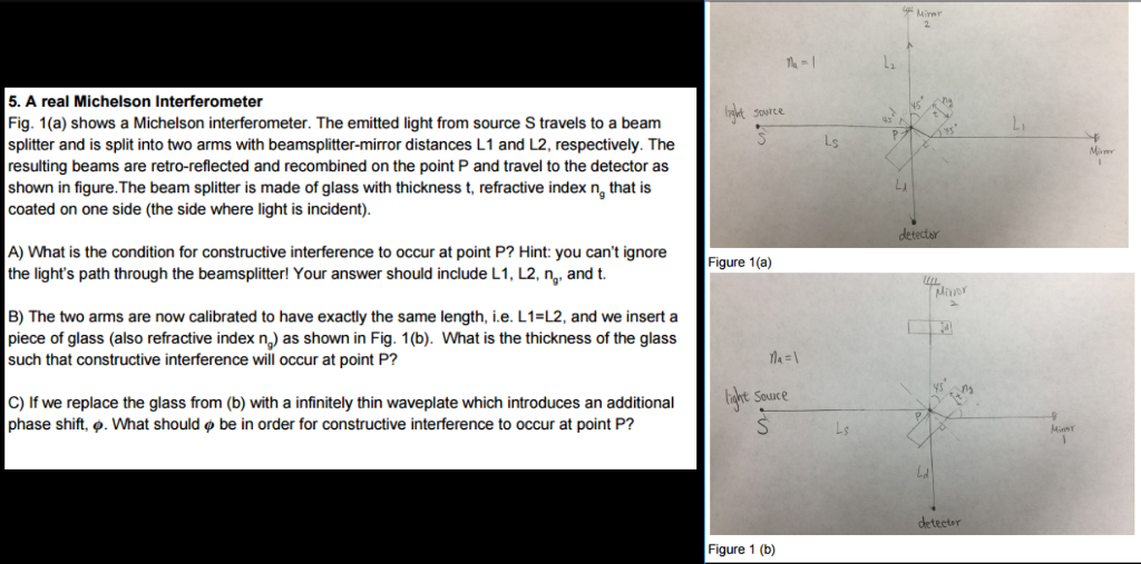Solved Fig. 1(a) shows a Michelson interferometer. The | Chegg.com