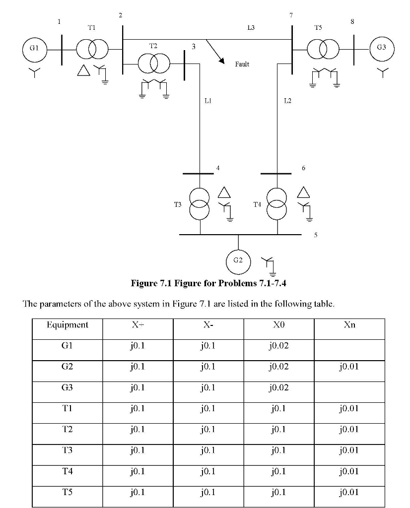 Solved For the system shown in below Figure 7.1, compute the | Chegg.com