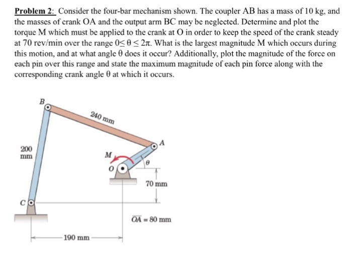 Solved Consider the fourbar mechanism shown. The coupler AB