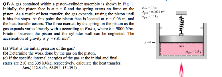 Solved A Gas Contained Within A Piston-cylinder Assembly Is | Chegg.com