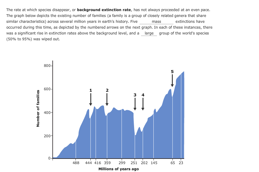 Solved The rate at which species disappear, or background | Chegg.com