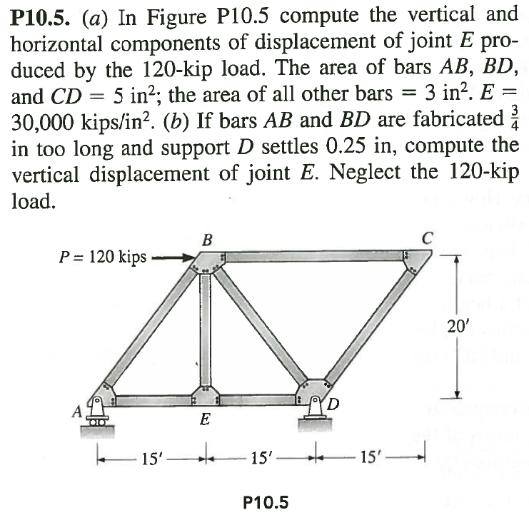 Solved P10.5. (a) In Figure P10.5 compute the vertical and | Chegg.com