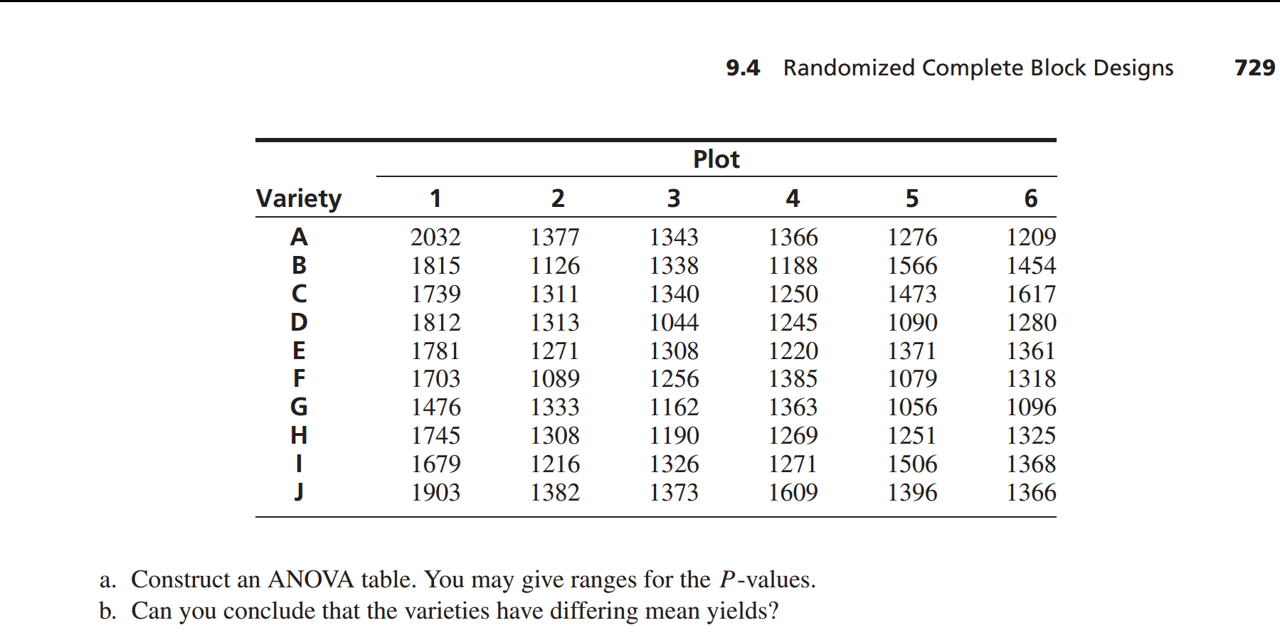 Minitab or "r" needed. Perform a randomized block