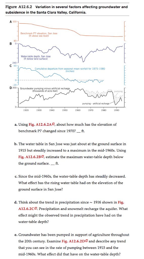 Solved Activity 12.6: Land Subsidence From Groundwater | Chegg.com