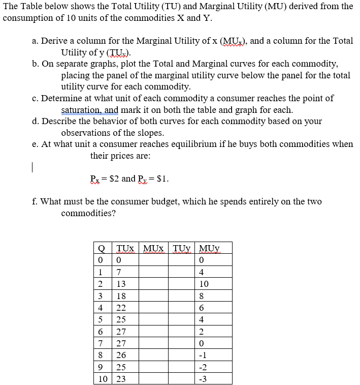 Solved The Table below shows the Total Utility (TU) and