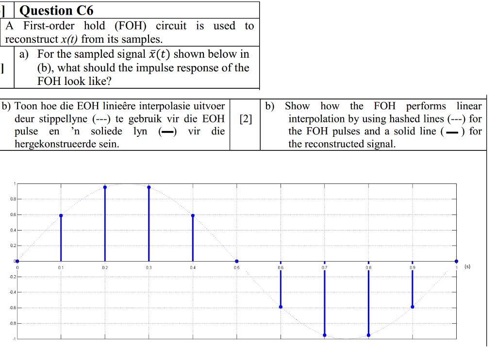 Solved IQuestion C6 A First-order hold (FOH) circuit is used | Chegg.com