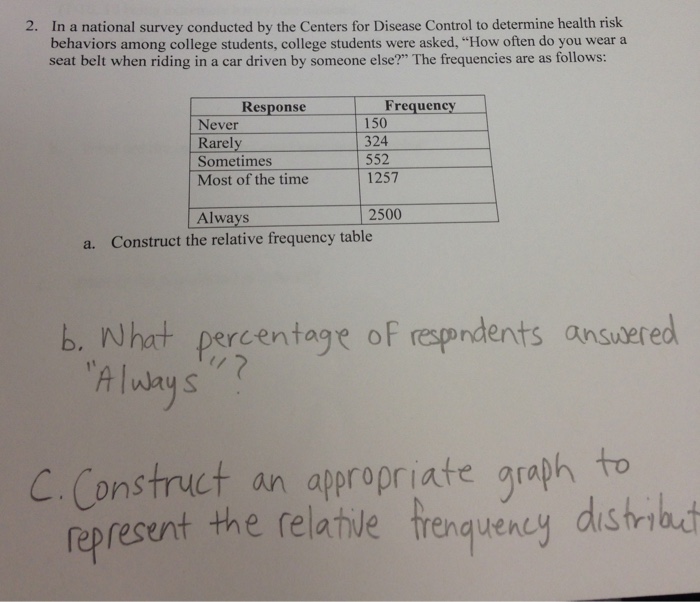 Solved In a national survey conducted by the Centers for Chegg