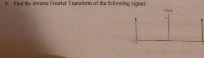 Solved Find the inverse Fourier Transform of the following | Chegg.com