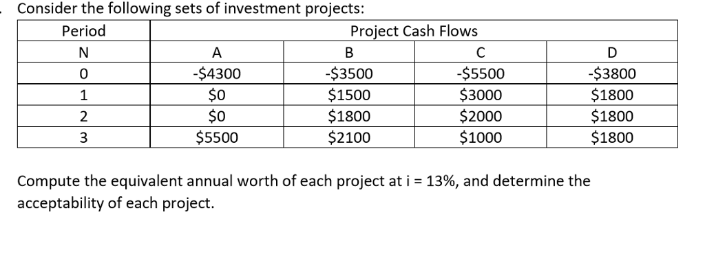 Solved Consider The Following Sets Of Investment Projects: | Chegg.com