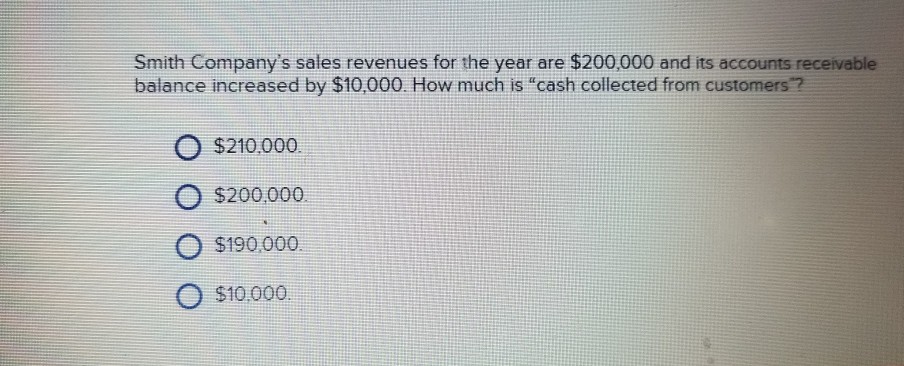 Solved The purchase of long-term assets by issuing common | Chegg.com