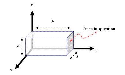 Solved: Suppose We've Managed To Set Up An Electric Field | Chegg.com