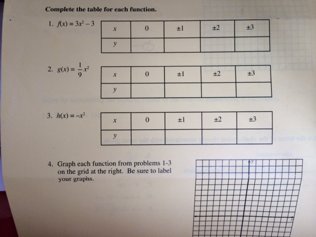Solved Complete the table for each function. Graph each | Chegg.com