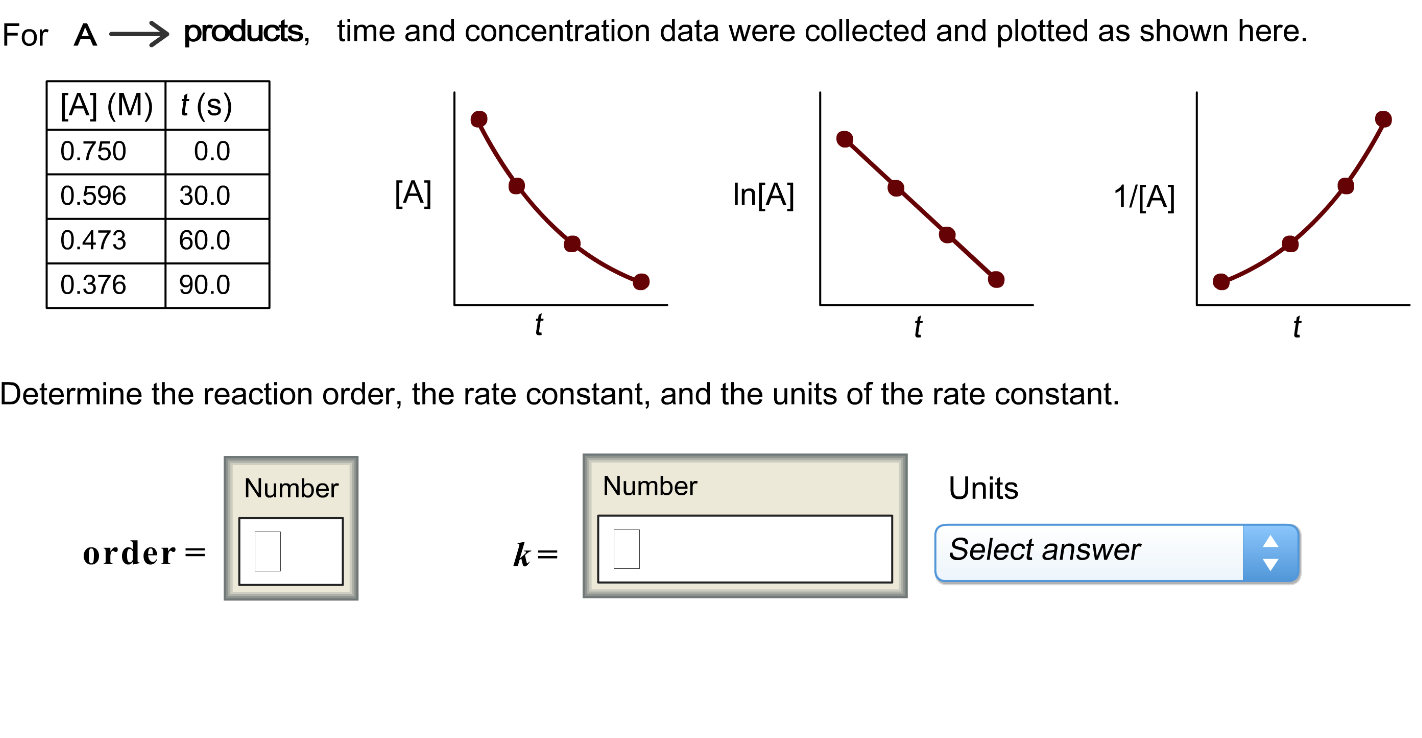 Solved For A Products Time And Concentration Data Were Chegg Solved For A Products Time And Concentration Data Were Chegg