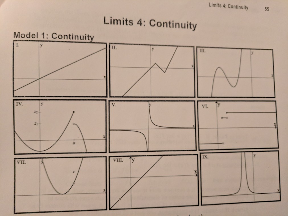 Solved Limits 4 Continuity 55 Limits 4 Continuity Model 1
