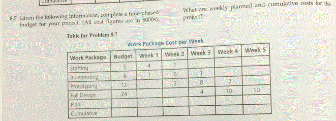 Solved Given the following information, complete a | Chegg.com
