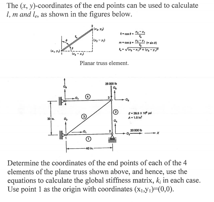 In The Analysis Of Plane Trusses, It Is Necessary To | Chegg.com