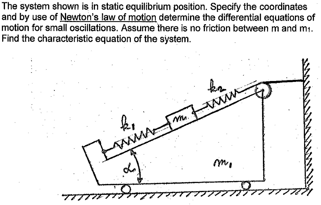 Solved The system shown is in static equilibrium position. | Chegg.com