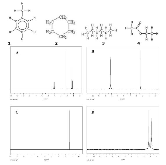 Solved Match the structures of compounds 1-4 with the 1H NMR | Chegg.com