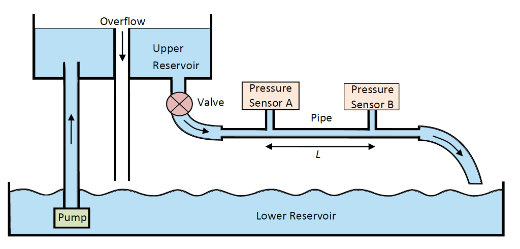 Solved Sensors A And B Output Voltages Are 1.20v And 1.50v 