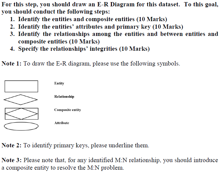 Solved Rclationship Tools Assig: Database (access 2007 2010) 