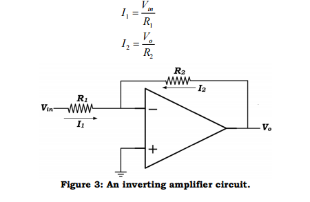 Solved Design an inverting amplifier (see Figure 3) which | Chegg.com