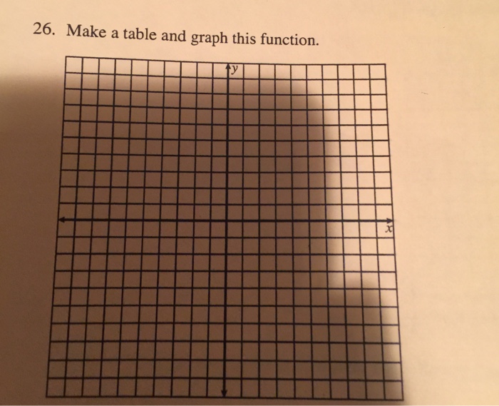 Solved Make a table and graph this function. | Chegg.com