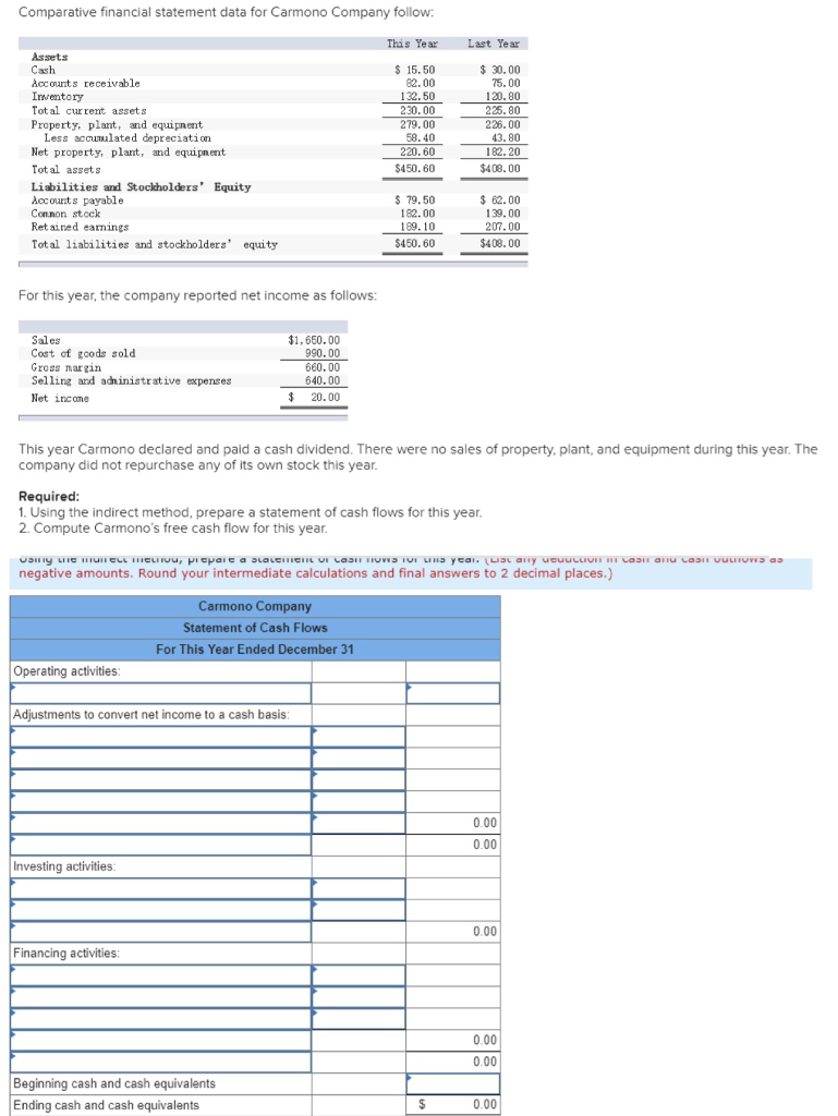 Solved Comparative financial statement data for Carmono | Chegg.com