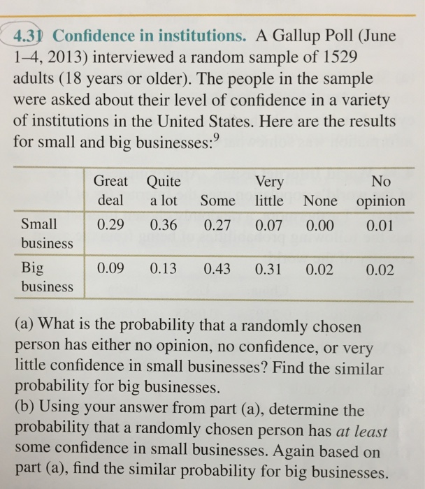 Solved Confidence in institutions. A Gallup Poll (June 14,