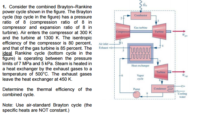 Power Cycle Examples Consider the combined Brayton-Rankine power cycle | Chegg.com