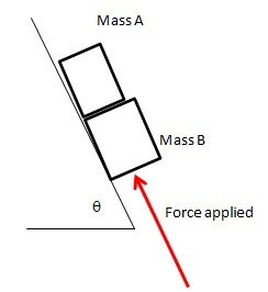 Solved Two-body force problem with friction. Two masses (mA, | Chegg.com
