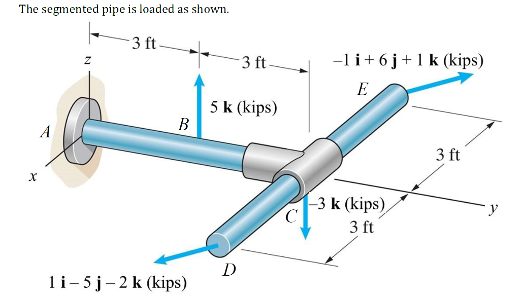 Solved (a) Calculate the moment vector at A in Cartesian | Chegg.com