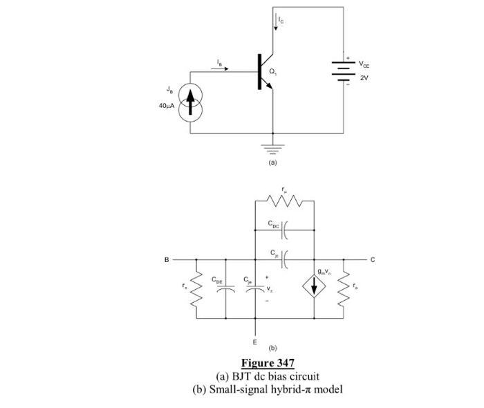 An NPN BJT is biased in the commonemitter (CE)
