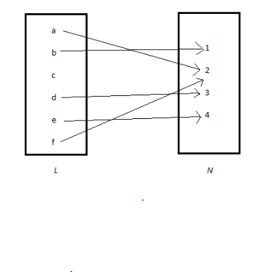 Solved Draw A Similar Diagram As The One Shown Above, | Chegg.com