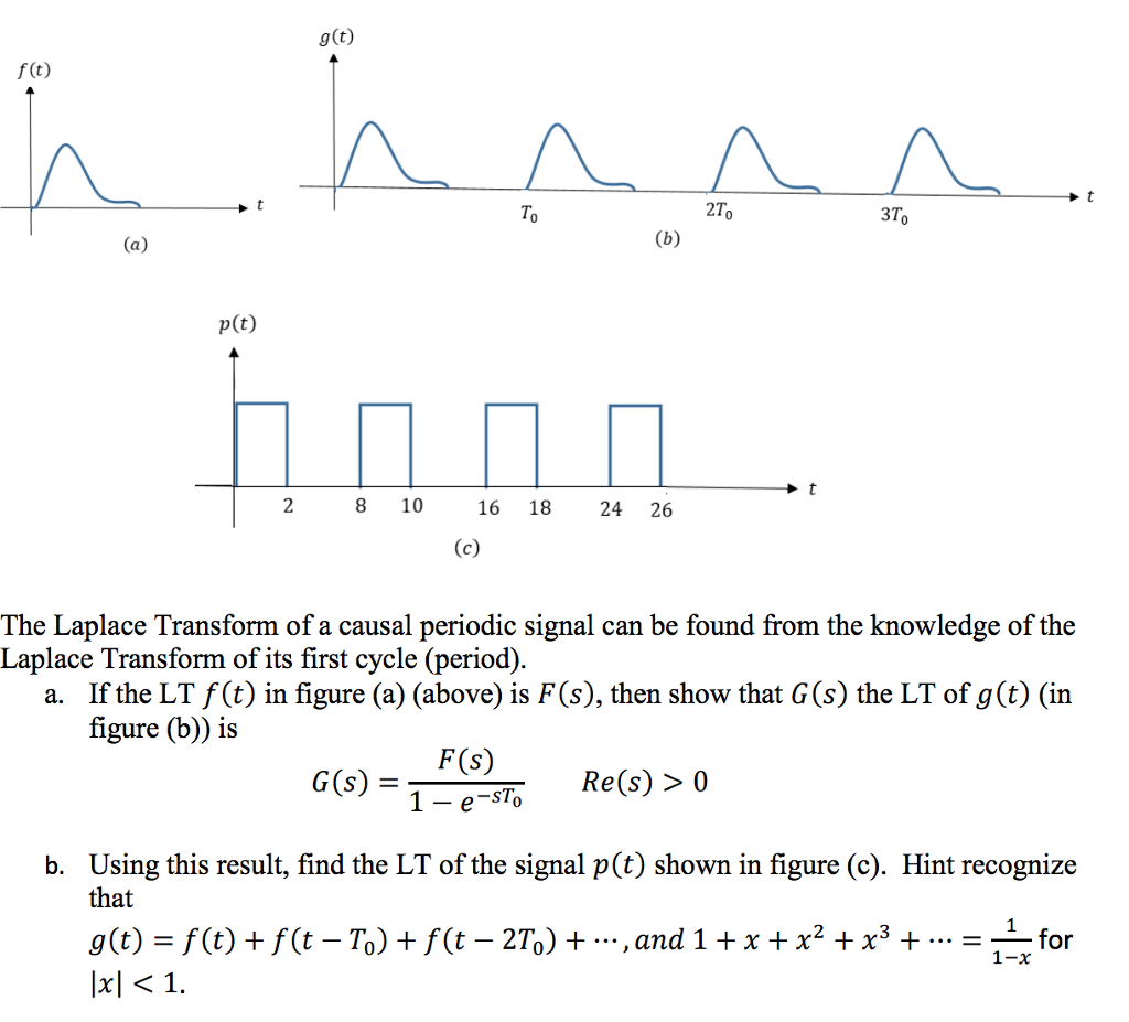 Solved The Laplace Transform Of A Causal Periodic Signal