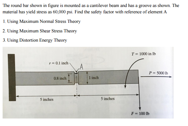 Solved round bar shown in figure is moun material has yield | Chegg.com