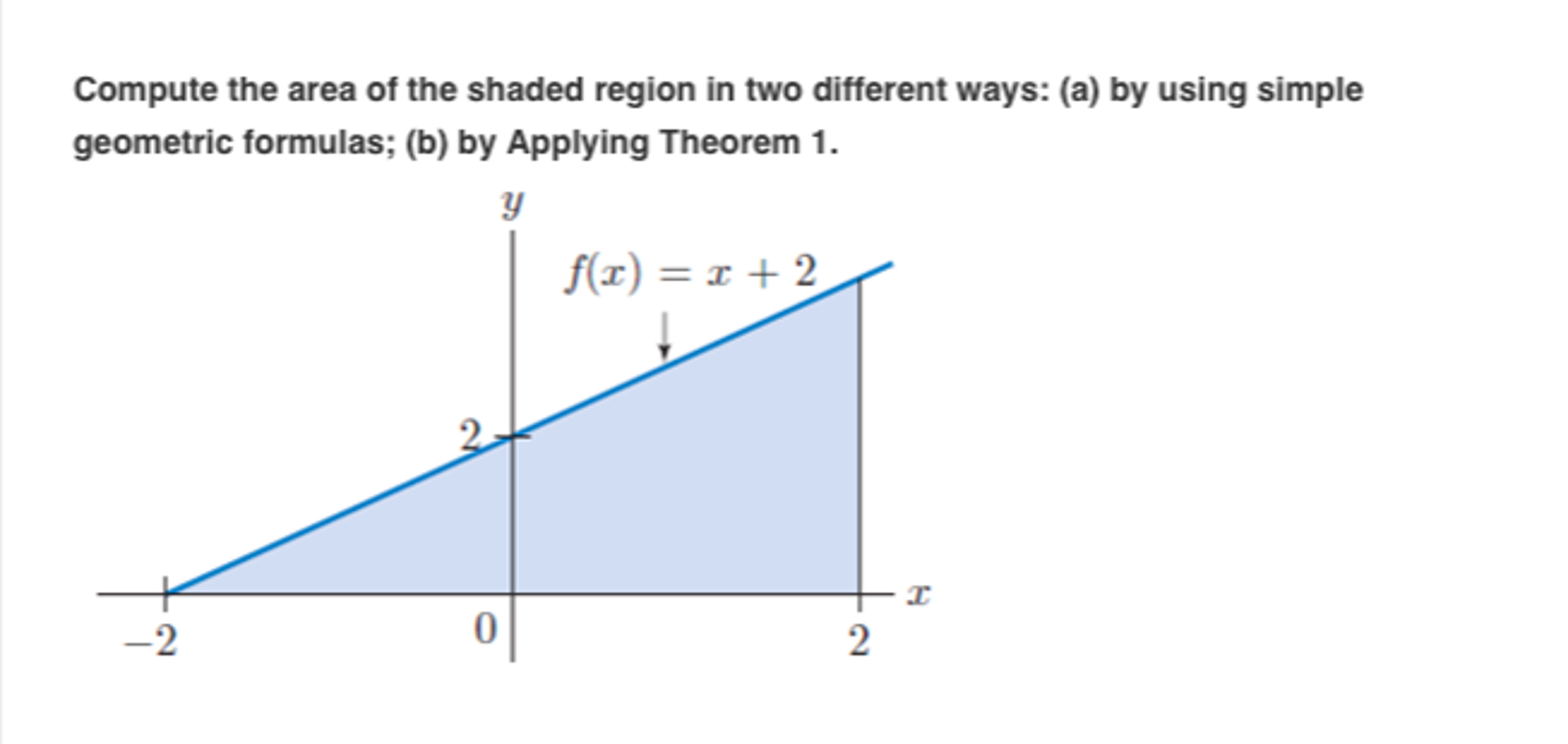 Solved Compute the area of the shaded region in two | Chegg.com