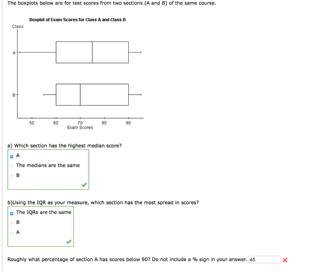 Solved The Boxplots Below Are For Test Scores From Two | Chegg.com